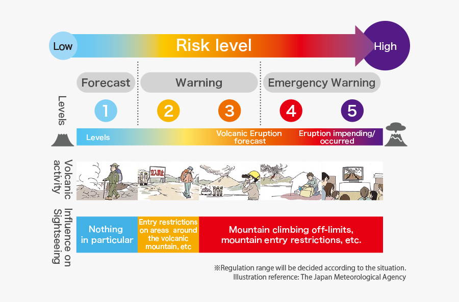 Before Volcanic Eruption Safety Tips, Transparent Clipart