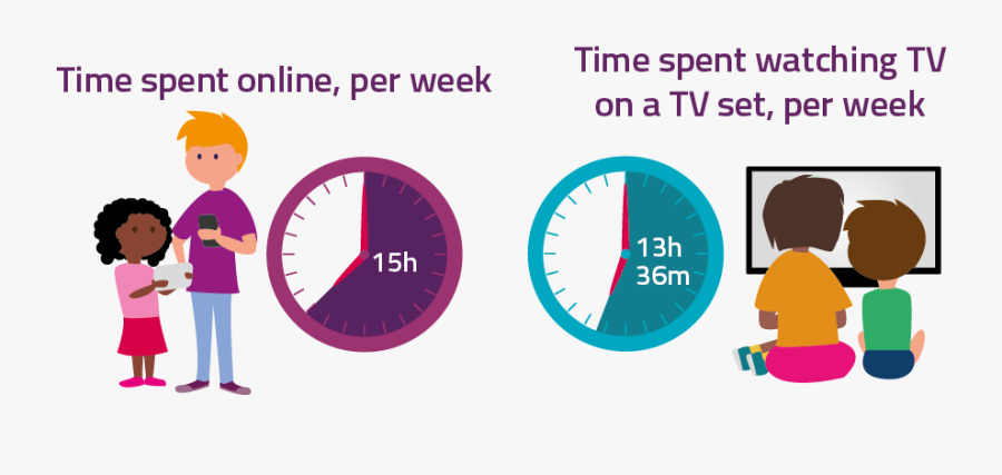 Watch Tv Time Pencil - Time Spent Online 2017, Transparent Clipart