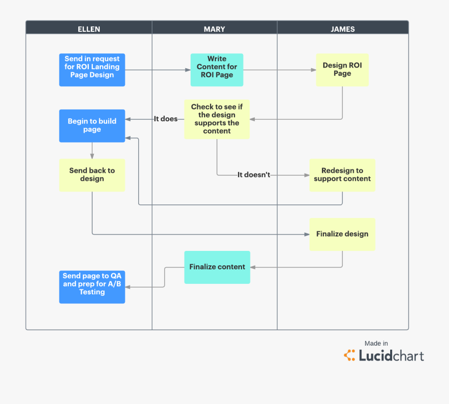 Complete Guide To Waterfall Project Management Methodology - Waterfall Project Management Methodology, Transparent Clipart