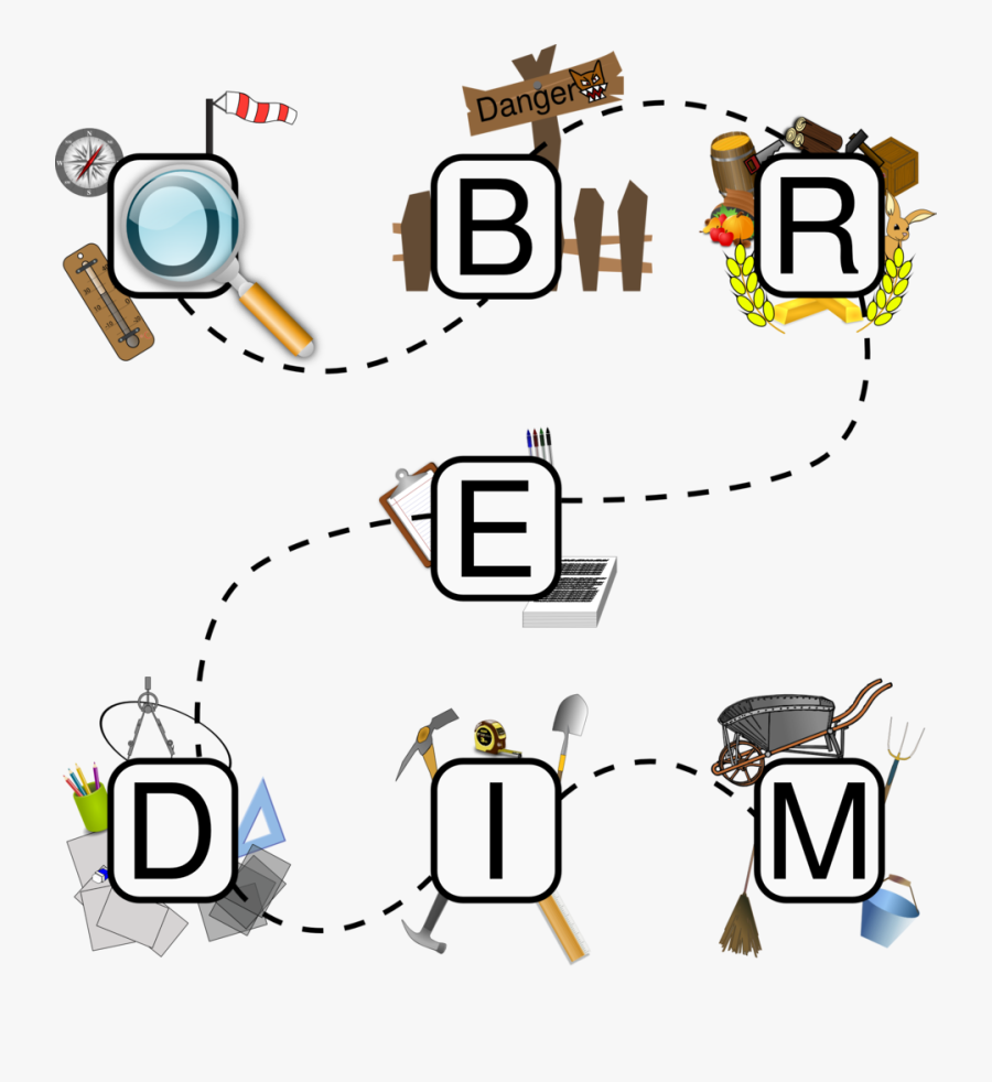 Méthode Obredim, Transparent Clipart