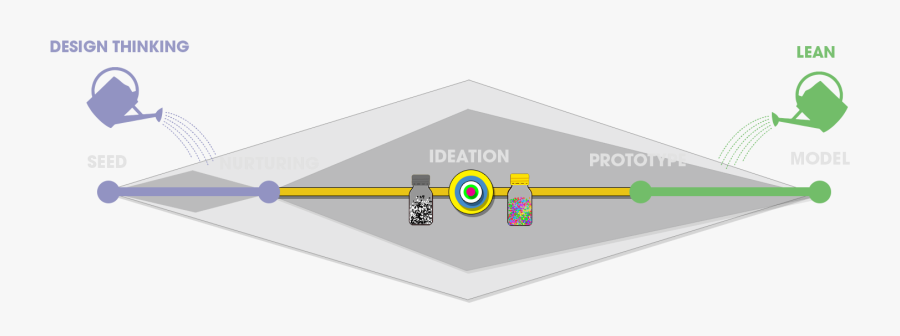 Clip Art Torch Innovation Methodology Platform - Sign, Transparent Clipart