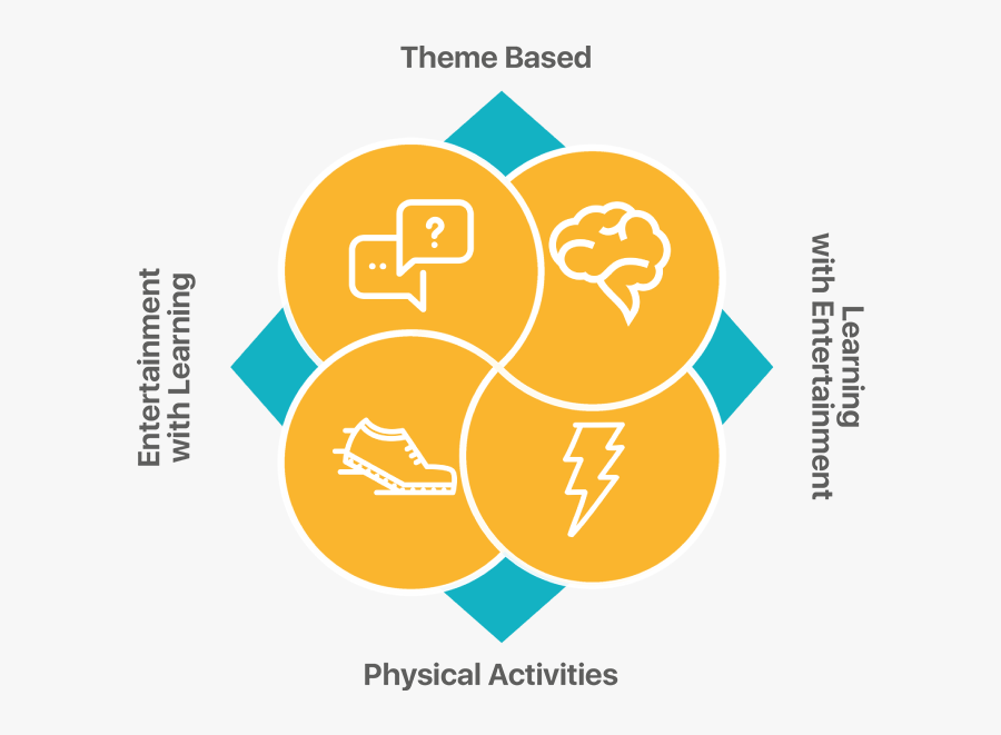 Transparent Team Building Png - Methodology Of Teamwork, Transparent Clipart