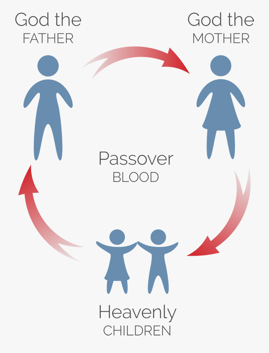 Heavenly Family, Transparent Clipart