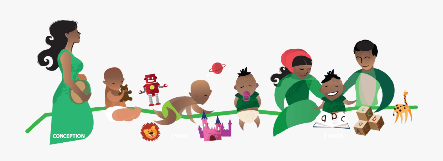 Importance Of First 1000 Days, Transparent Clipart