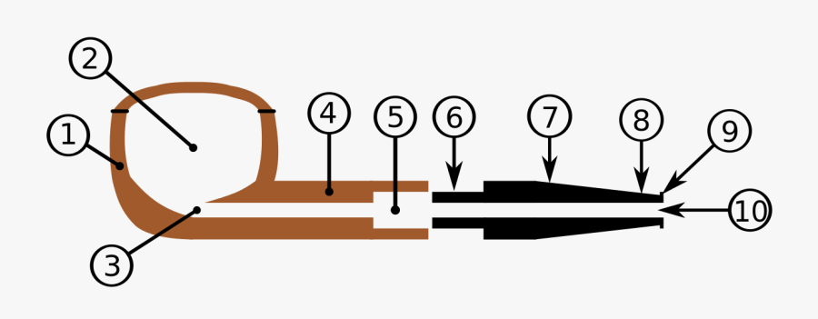 Parts Of A Smoking Pipe, Transparent Clipart