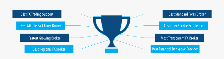 Trusted Forex Broker Fx Cryptos Cfds Energies , Transparent - Emblem, Transparent Clipart