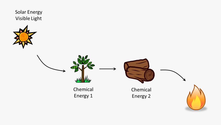 Clip Art Energy Thermal, Transparent Clipart