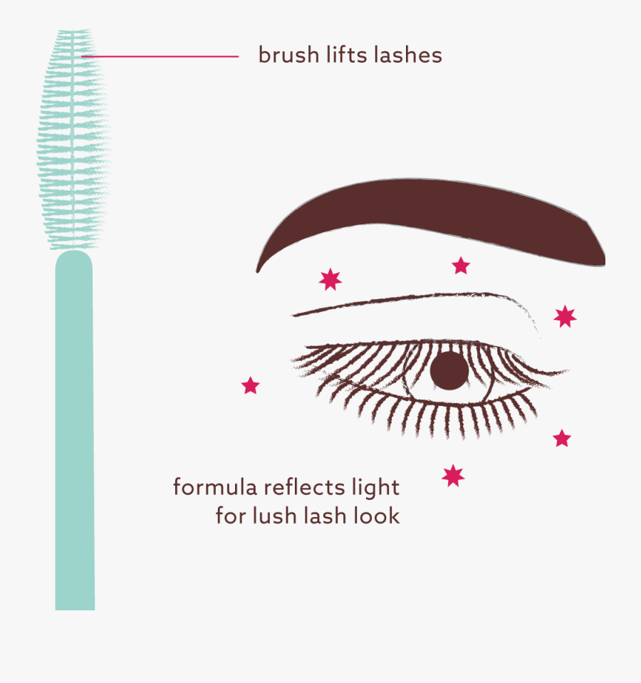 Eye Liner, Transparent Clipart