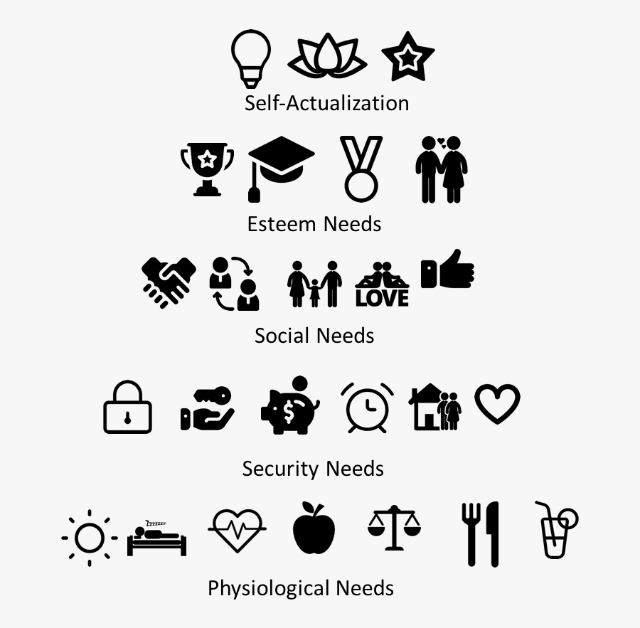 Our Basic Needs Are Required Before Esteem Or Actualization - Maslow's Hierarchy Of Needs Drawing, Transparent Clipart
