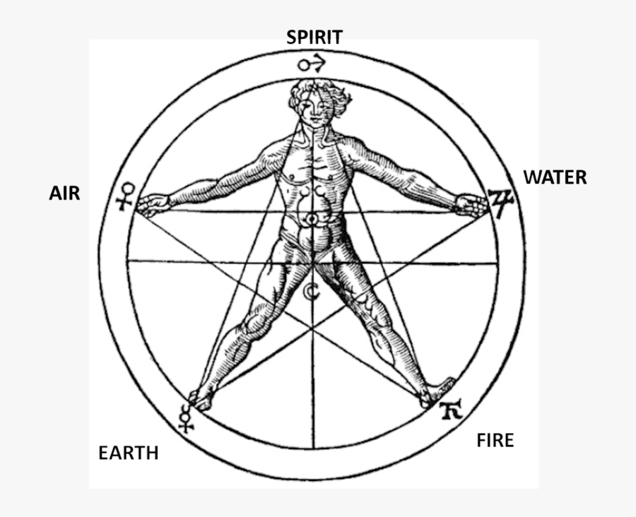 Pentagram - Sacred Geometry, Transparent Clipart
