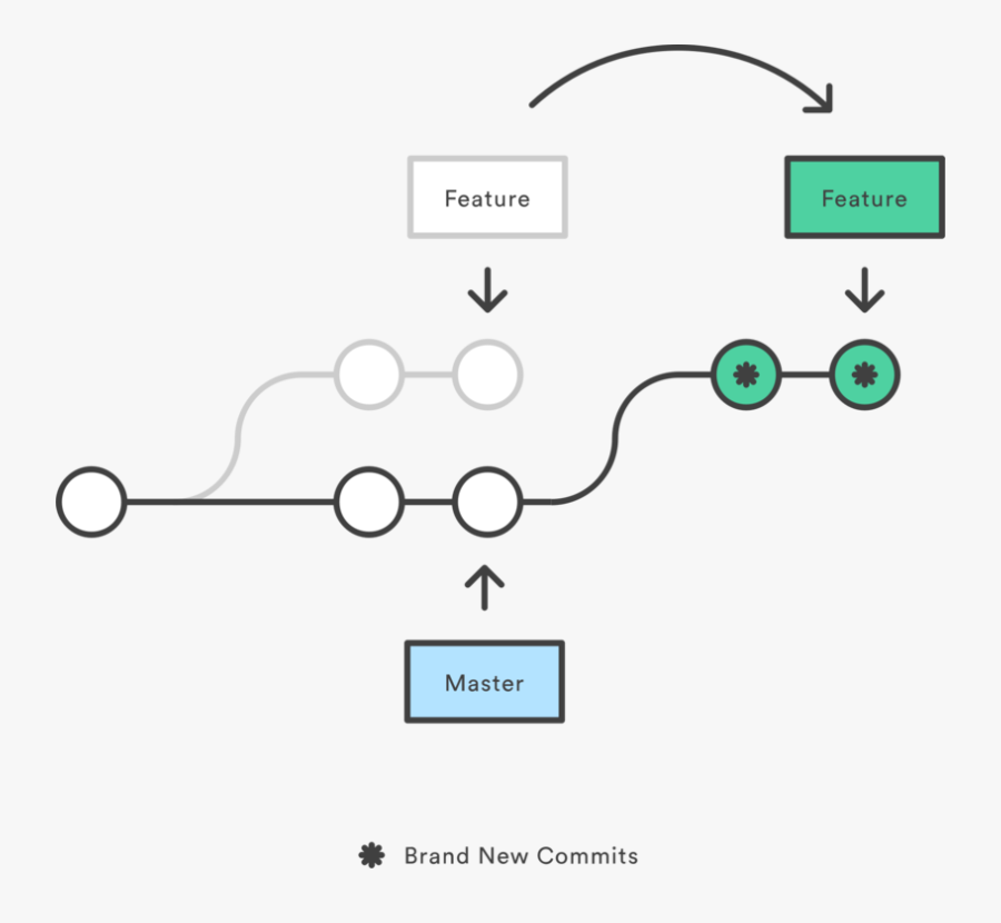 Angle,area,text - Rebase Git, Transparent Clipart