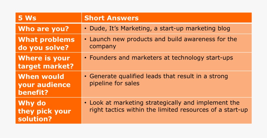 Elevator Pitch Templates - 5 Example Of Pitch, Transparent Clipart