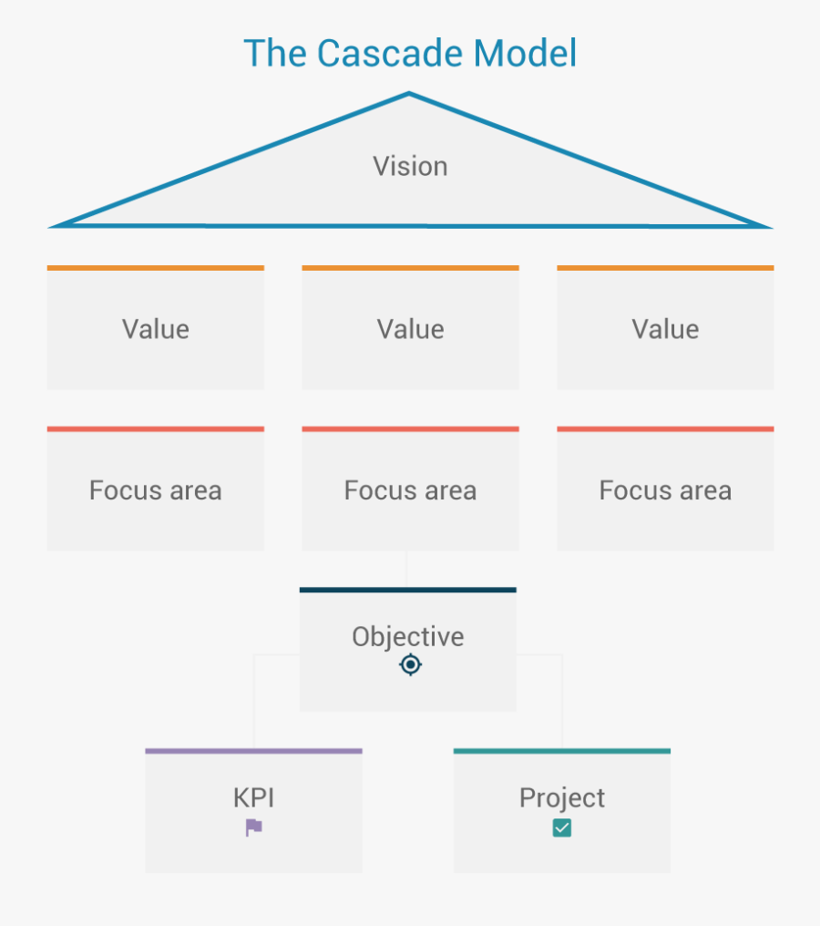 Write Vision Statement, Transparent Clipart