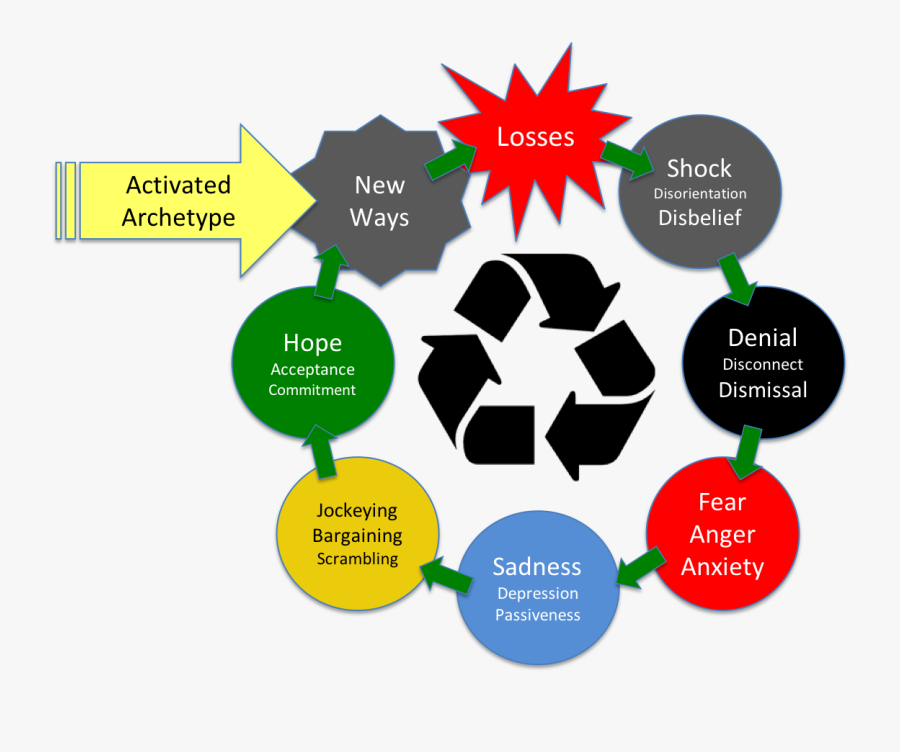 Clip Art Acceptance Antonym - Paper Recycling Black And White, Transparent Clipart