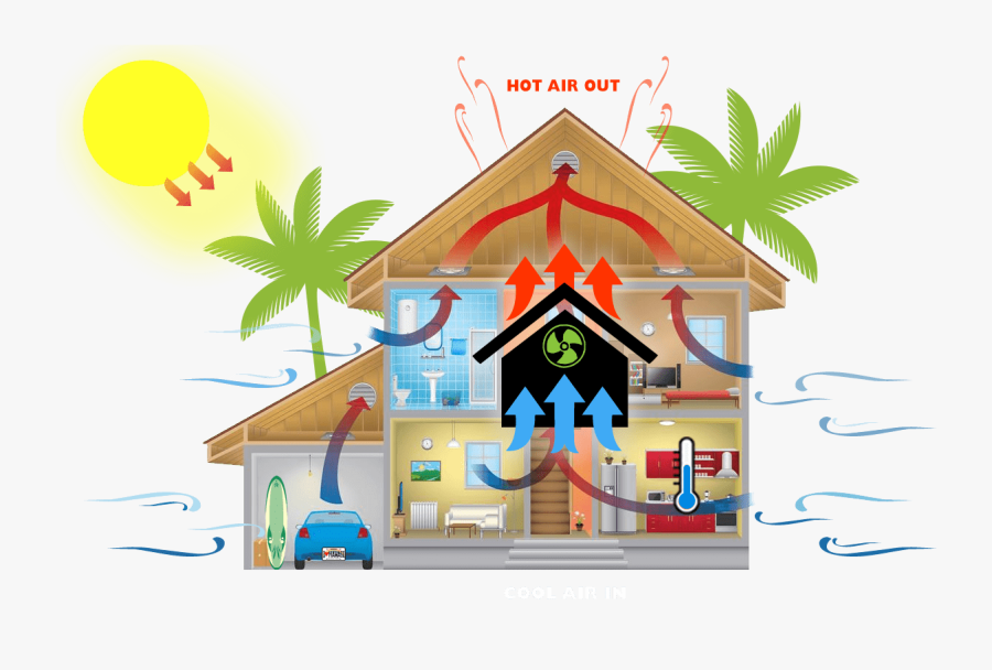 Hawaii Cooling System - House Cooling System, Transparent Clipart