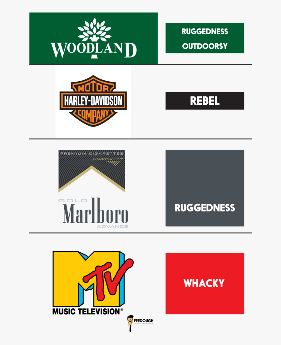 Clip Art What Is Personality Definition - Aaker Brand Personality Example, Transparent Clipart