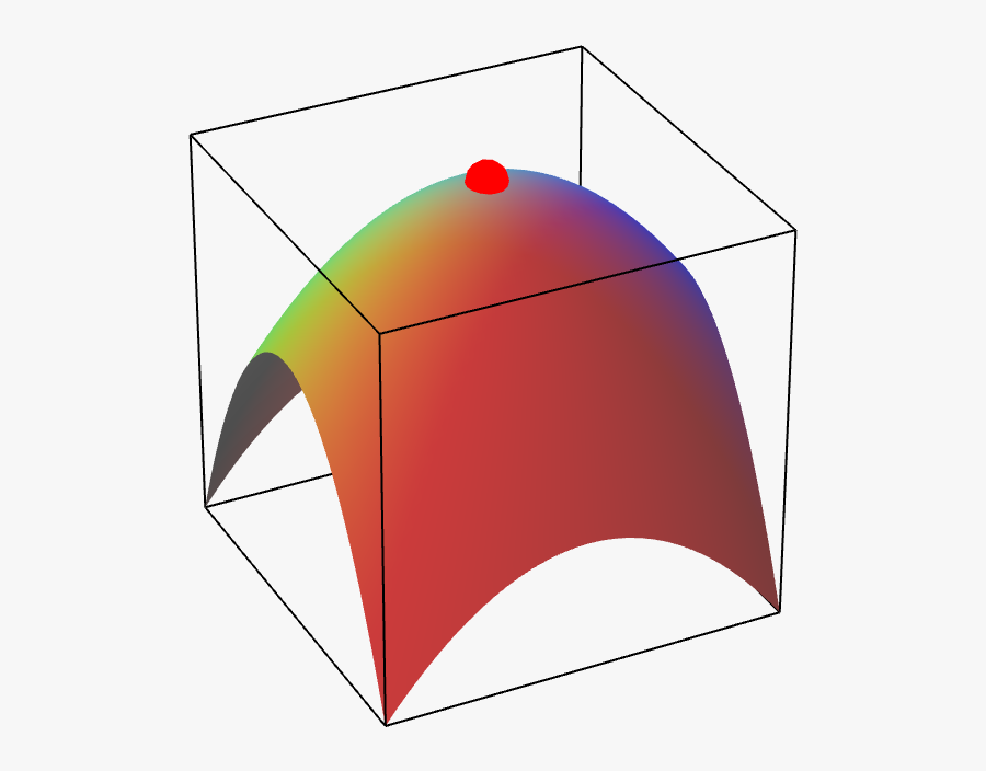 Functions Of Two Variables - Local Extrema Of Function Of Two Variables, Transparent Clipart