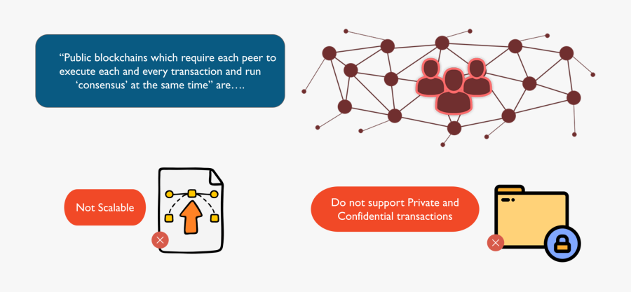 Public Blockchain Limitation What Is Hyperledger Edureka, Transparent Clipart
