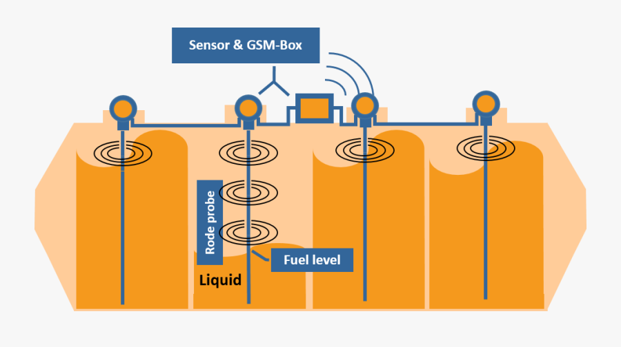 Tankmatix-10 With Separate Gsm Transmission Box Clipart - Graphic Design, Transparent Clipart