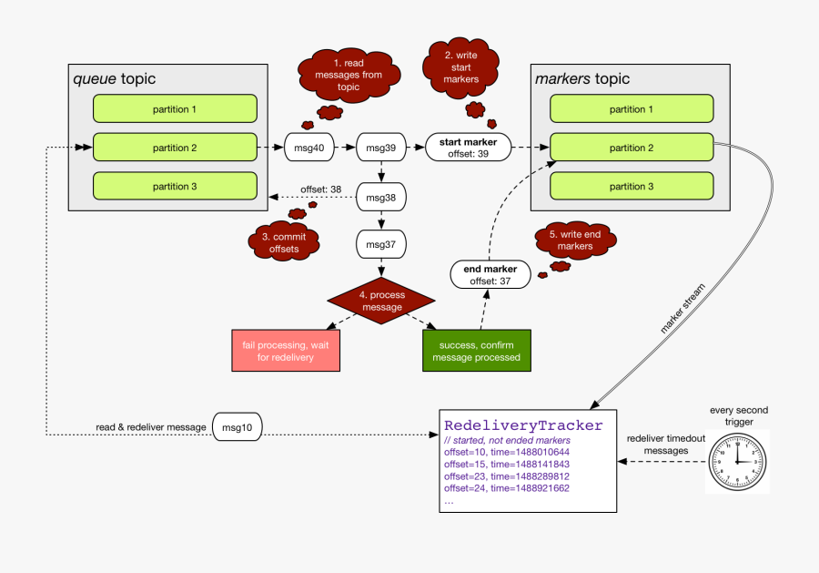Diagram, Transparent Clipart
