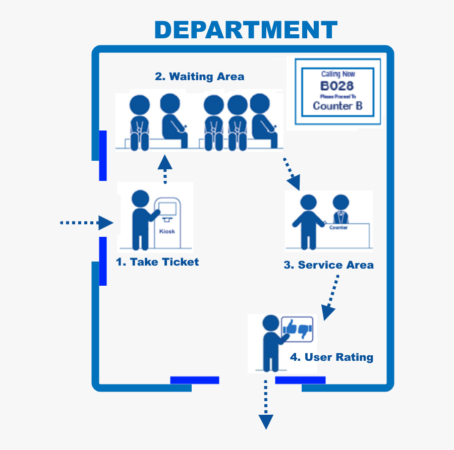 Diagram, Transparent Clipart