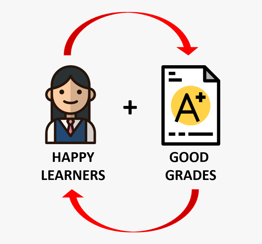 In Pursuit Of Grade Happiness - Happy Good Grade, Transparent Clipart