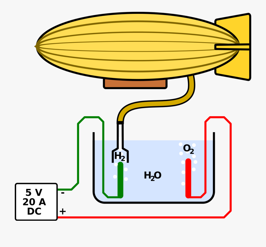 Hydrogen Blimp Diy - Blimp Hydrogen Diy, Transparent Clipart