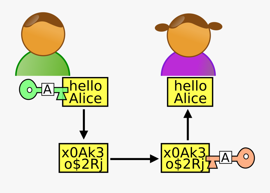 Transparent Often Clipart - Bob And Alice, Transparent Clipart