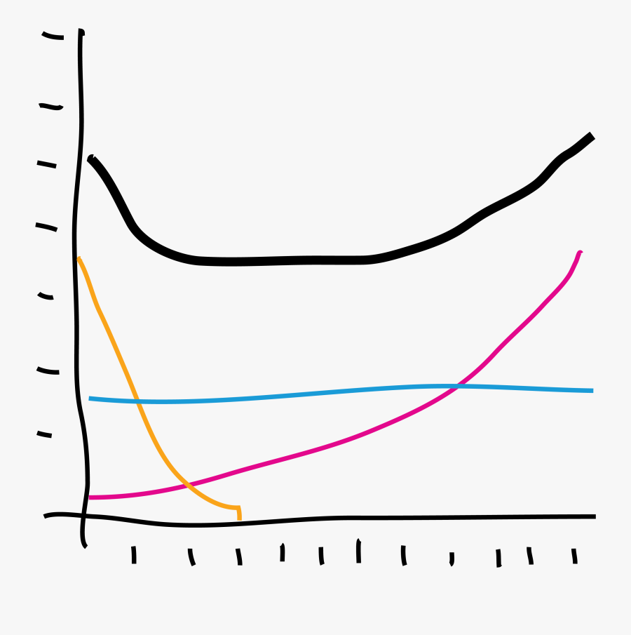 Some Survival Modeling Will Make You Feel Clean - Plot, Transparent Clipart