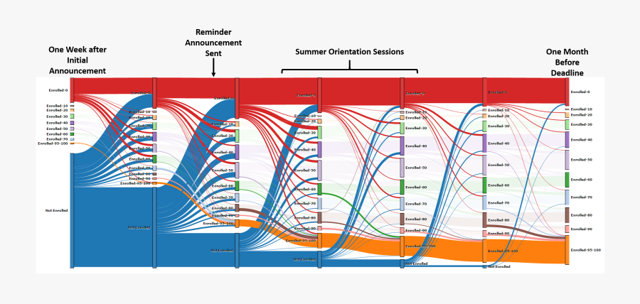 Data Visualization Ribbon - Ribbon Visualization, Transparent Clipart