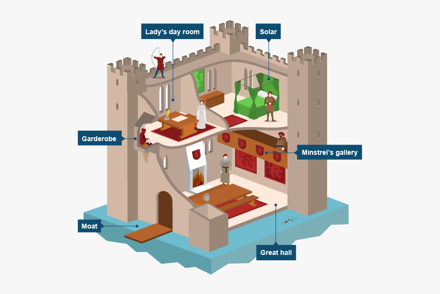 Garderobe Medieval, Transparent Clipart