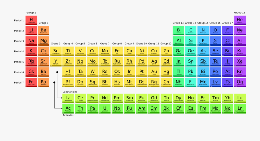 Periodic Table Clipart Periodic Table Clip Art - Alcatraz, Transparent Clipart