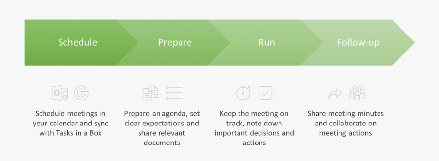 Meeting In On Box, Transparent Clipart