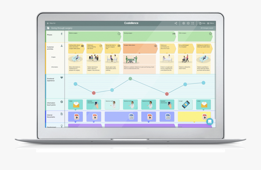 Front Page/customer Journey Mapping Tool Custellence - Custellence Example Customer Journey Map, Transparent Clipart