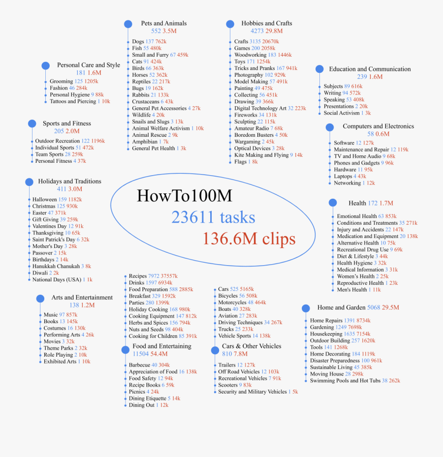 Screenshot, Transparent Clipart