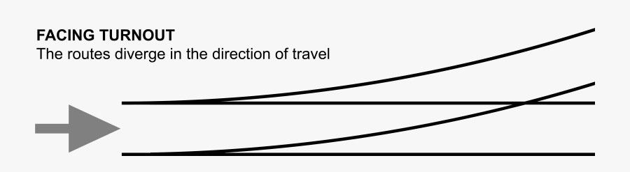 Curved Train Tracks Clipart, Transparent Clipart