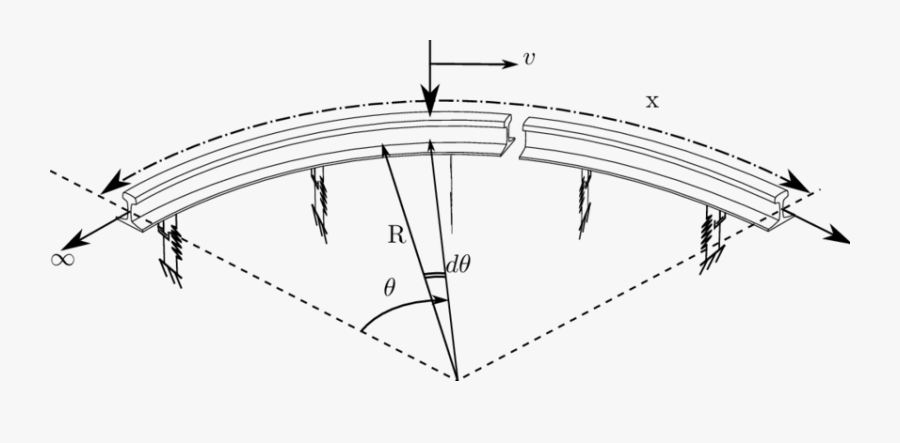 Curved Beam On Discrete Elastic Foundation   - Line Art, Transparent Clipart