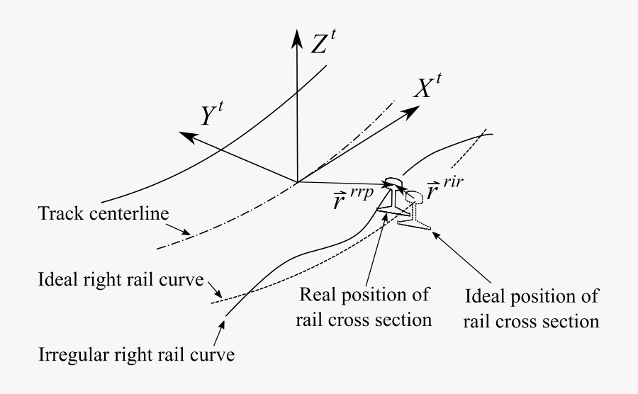 Diagram, Transparent Clipart