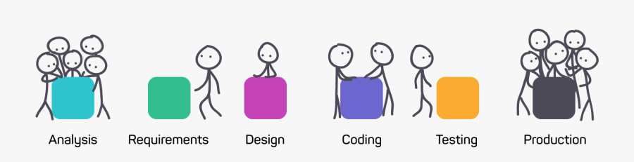 Exploratory Testing Monitoring Alert Test In Production, Transparent Clipart