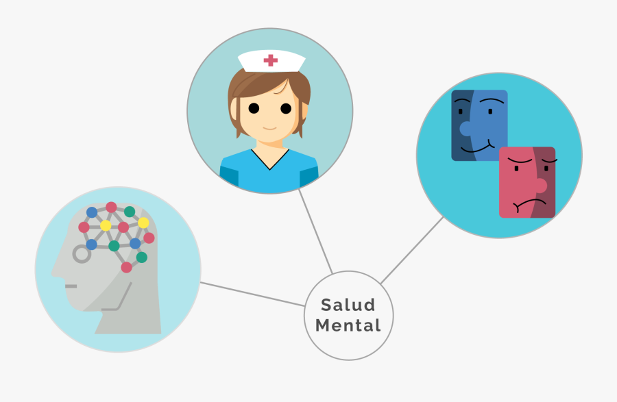 La Salud Mental En Enfermería Debe Incluir El Acompañamiento - Enfermeria En Salud Mental, Transparent Clipart