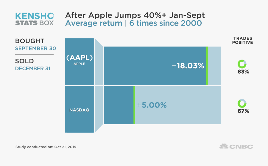 Amazon Prime Profits, Transparent Clipart