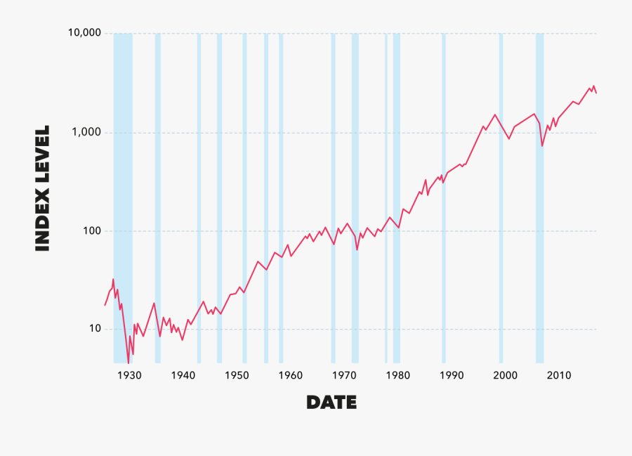 Us Stock Market From 1927 To January 15, - Graphic Design, Transparent Clipart