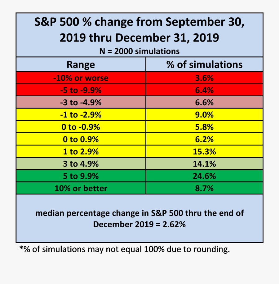 S&p 500 Quarterly Returns, Transparent Clipart