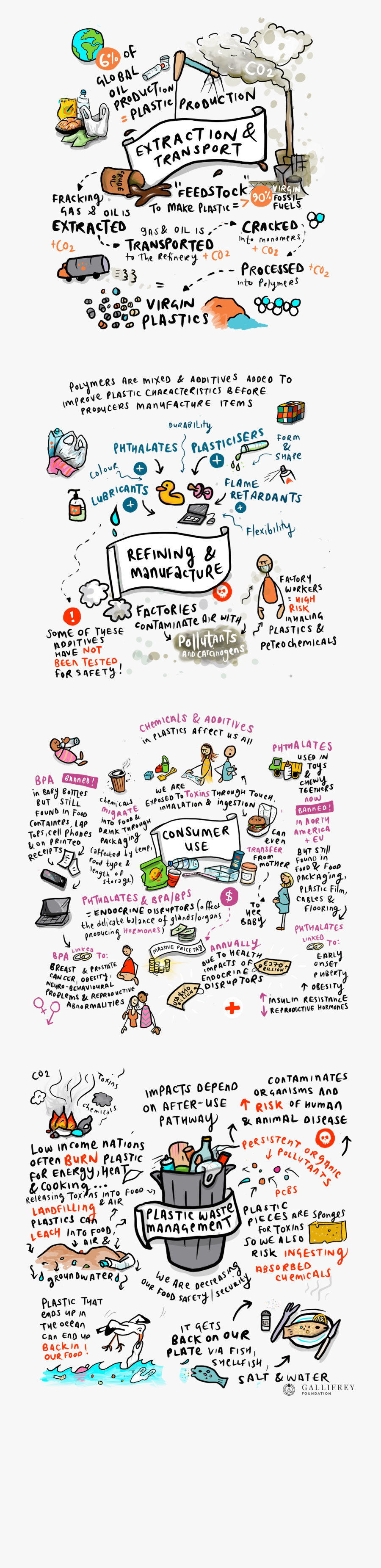 Transparent Ocean Pollution Pdf, Transparent Clipart