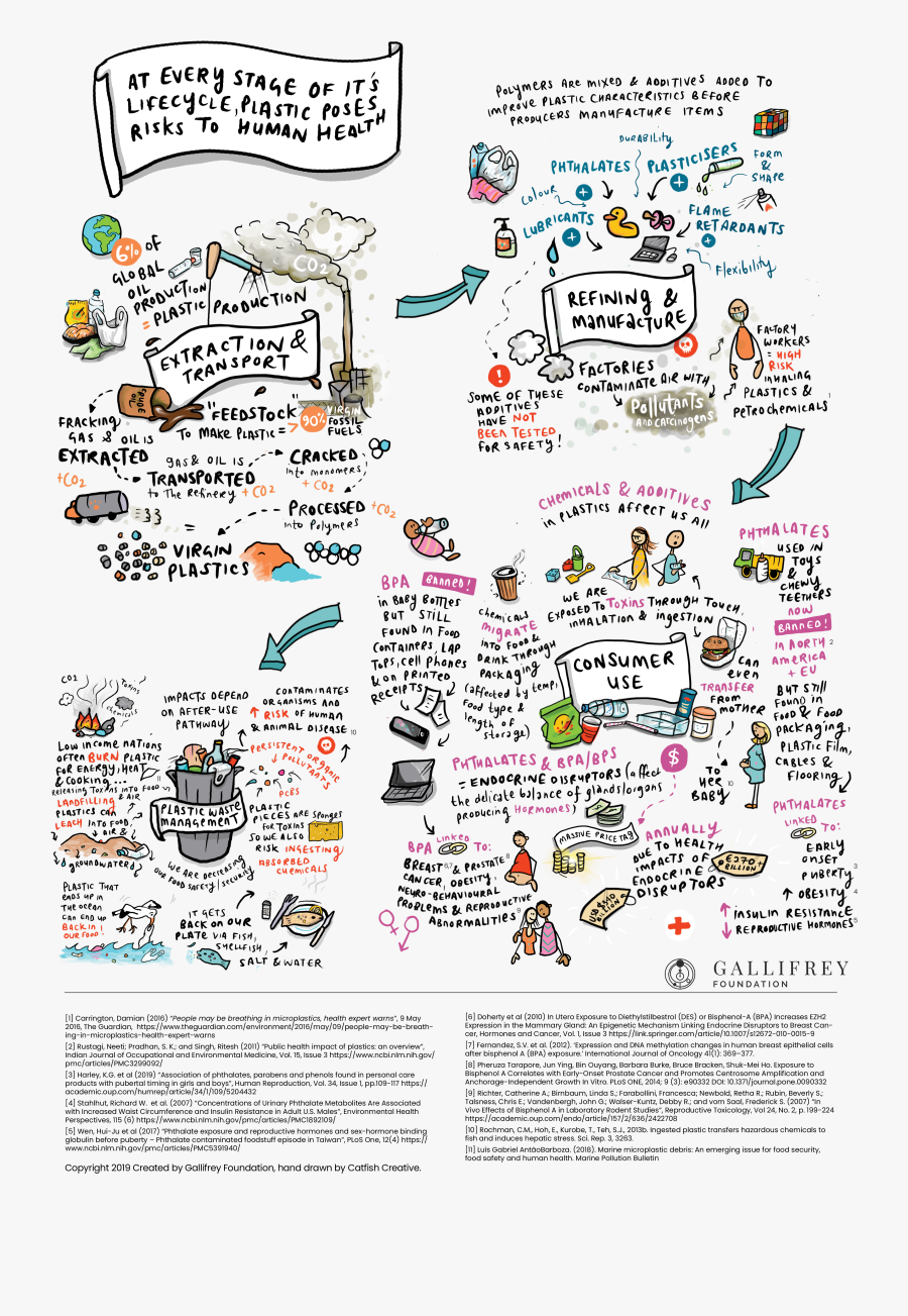 Plastic Pollution Clipart, Transparent Clipart