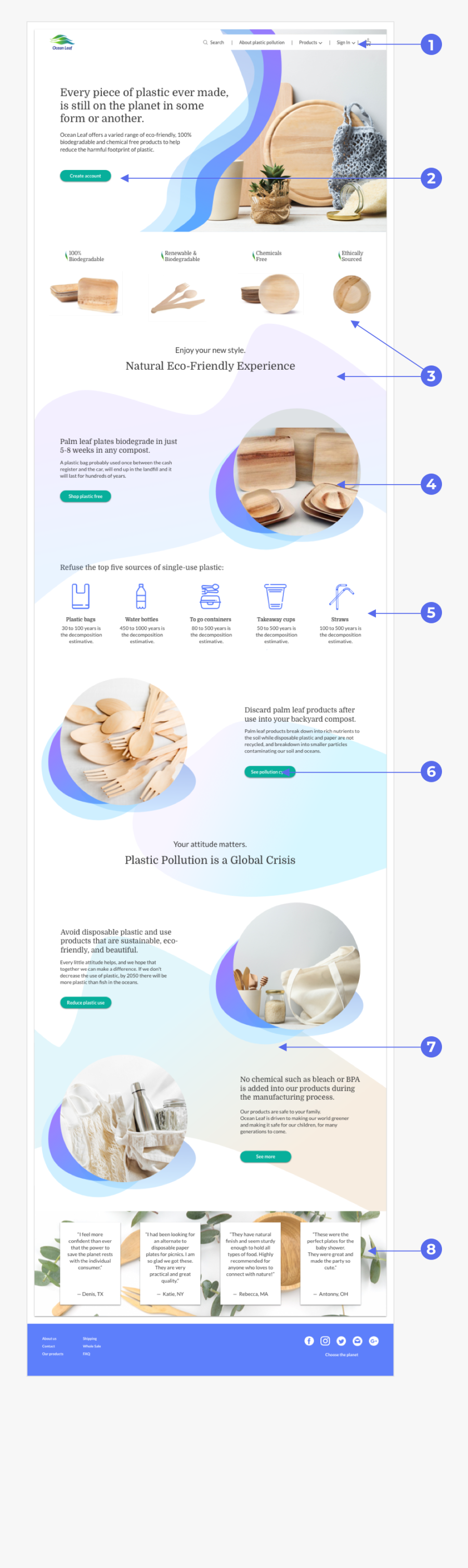 Homepage After - Brochure, Transparent Clipart