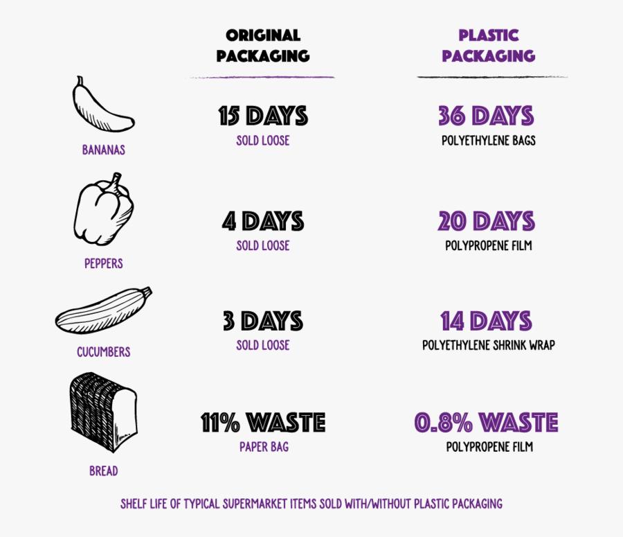 War On Plasticartboard 3, Transparent Clipart