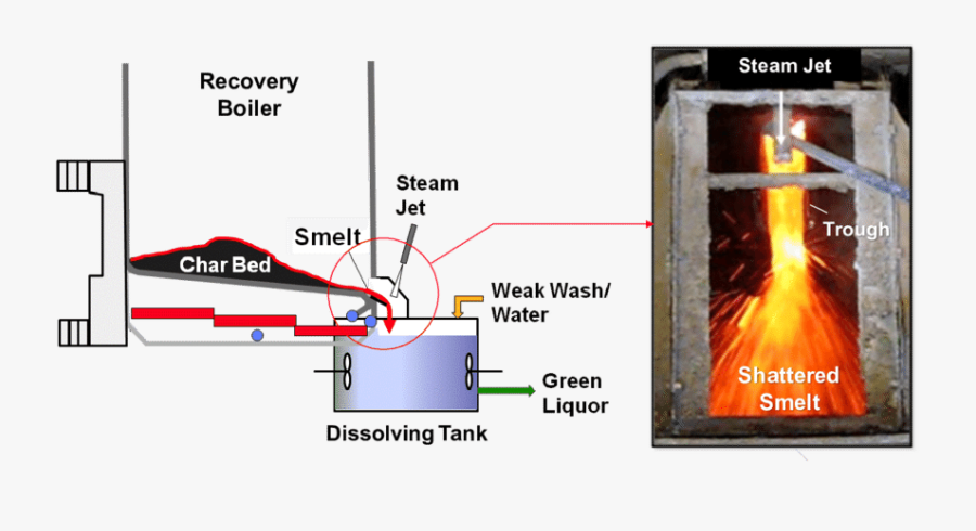 Transparent Water Droplets Png - Recovery Boiler Smelt, Transparent Clipart