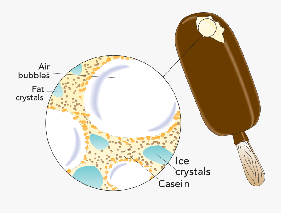 Transparent Air Bubbles Png - Extrude Ice Cream, Transparent Clipart