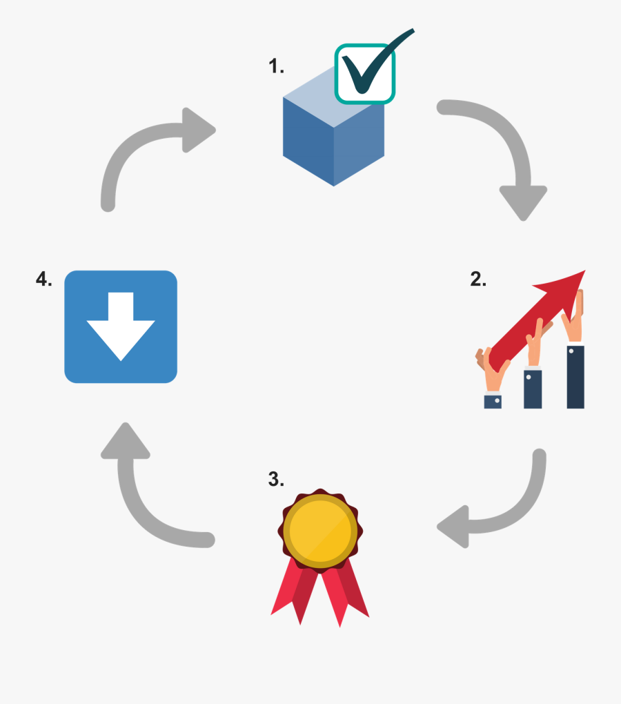 Yo Yo Diet Cycle Clipart , Png Download - Hospital Laundry And Linen Service, Transparent Clipart